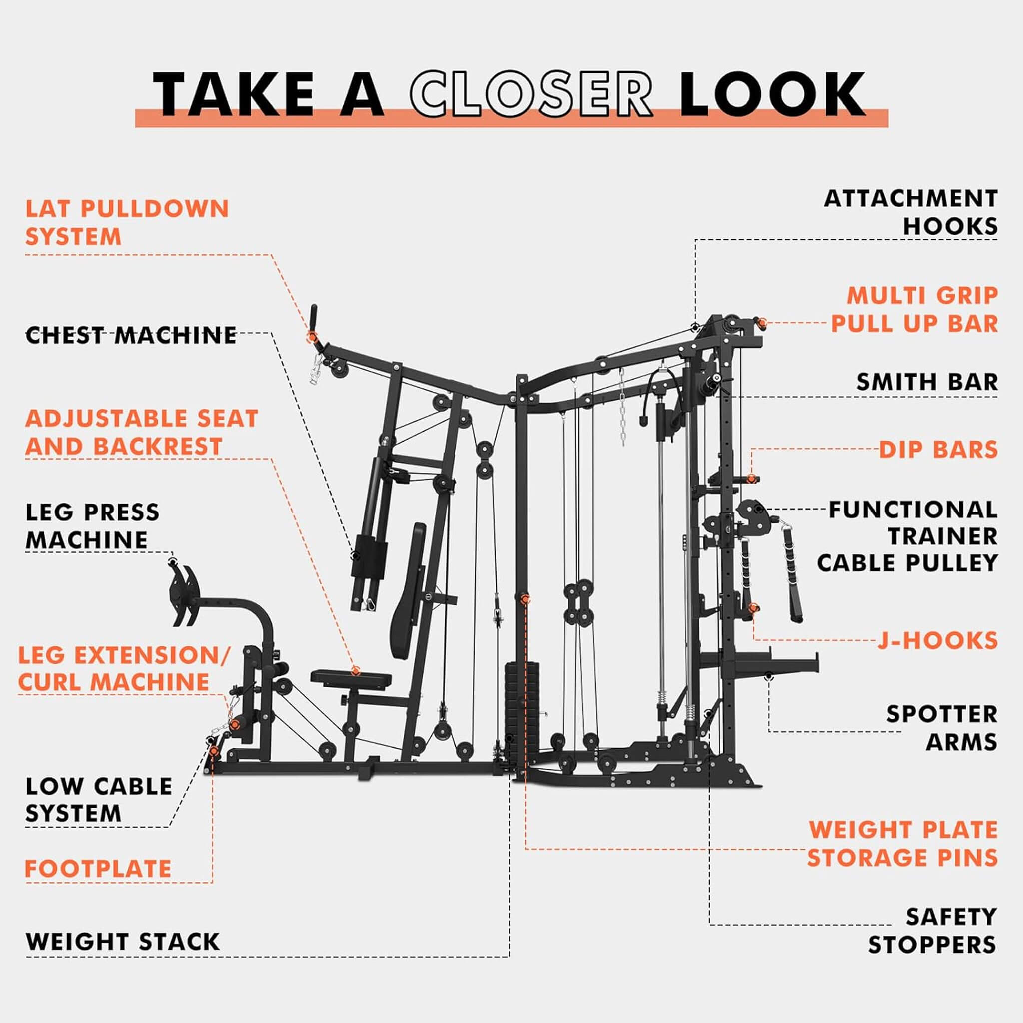 Rovix Dual Station Smith Machine & Cable Crossover — 16 Pulley Levels | Home Gym