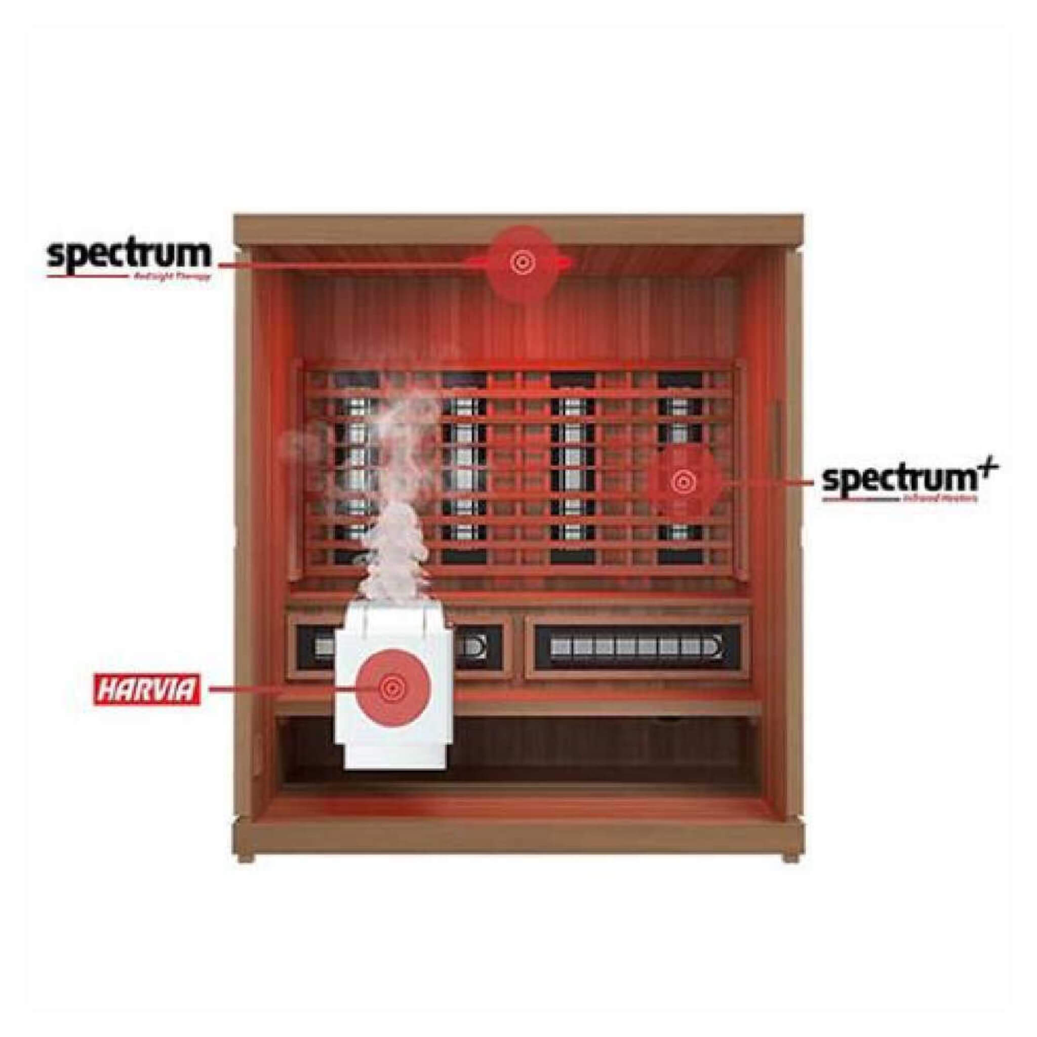 Finnmark FD-5 Trinity XL — 4-Person Infrared, Steam & Red Light Therapy Sauna Combo