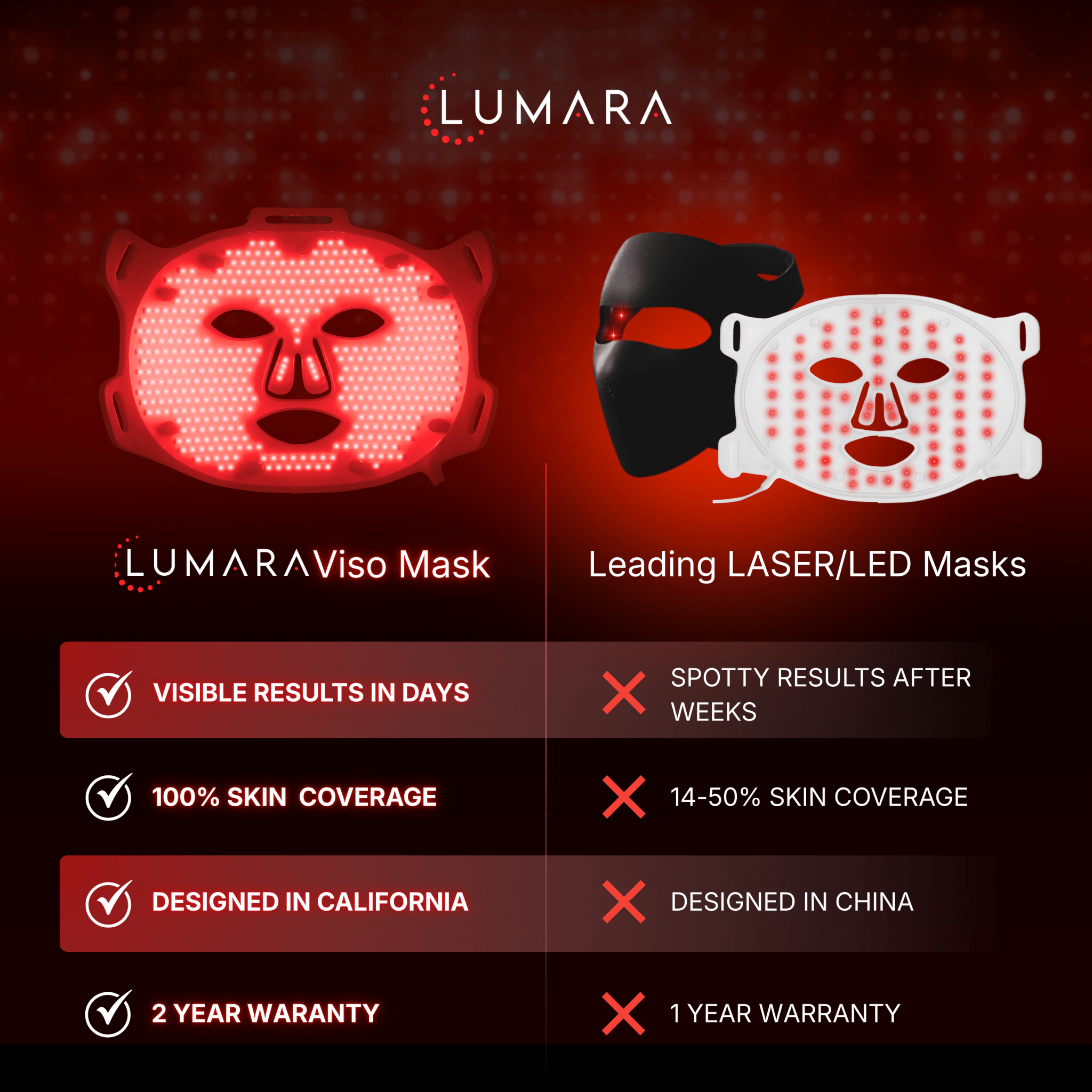 VISO | FDA-Cleared Red Light Therapy Mask | 470 Micro-LEDs | 5x Faster Results
