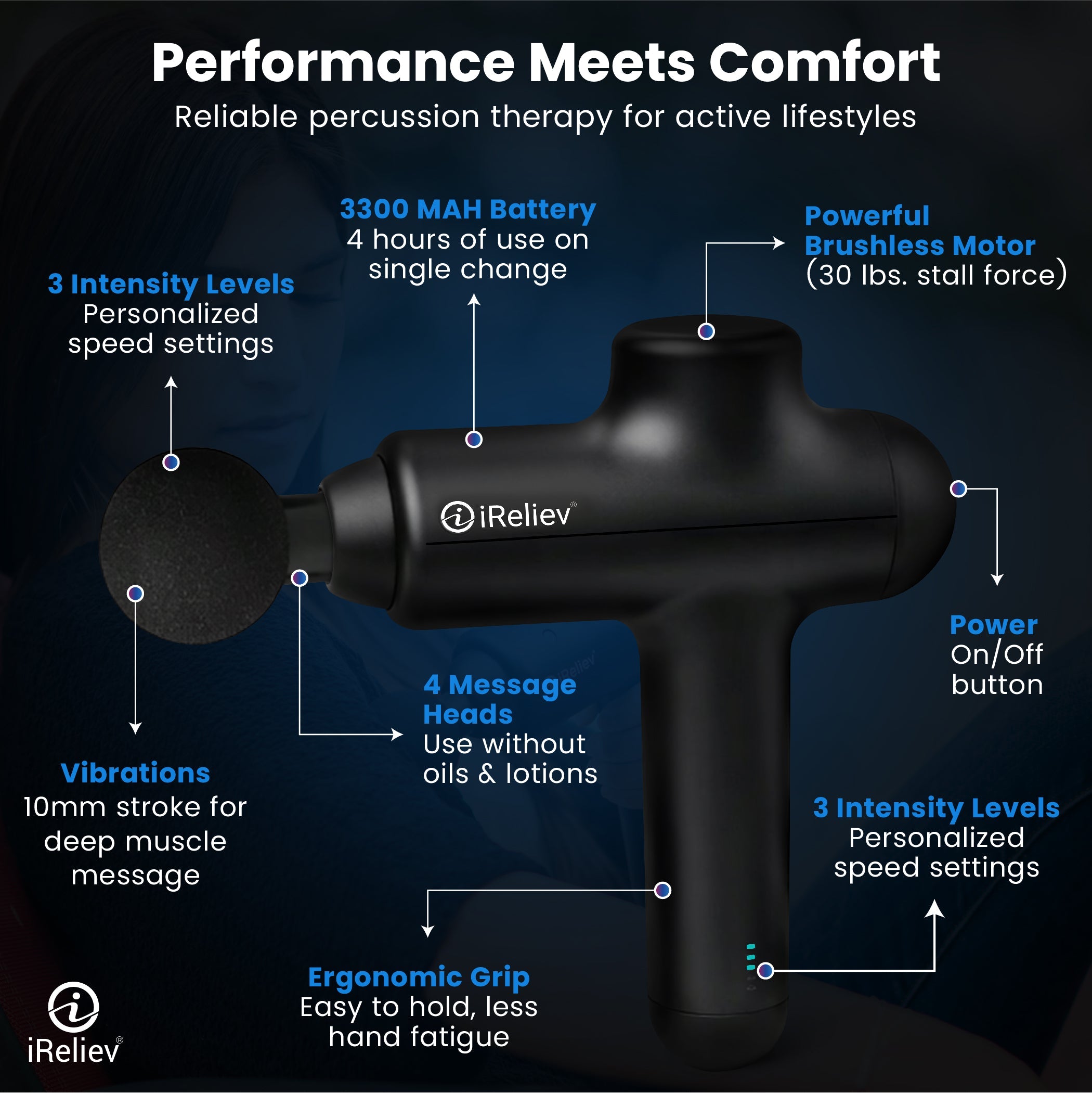 iReliev Percussion Massage Gun — 3-Speed Deep Tissue Relief, Ergonomic One-Button Design