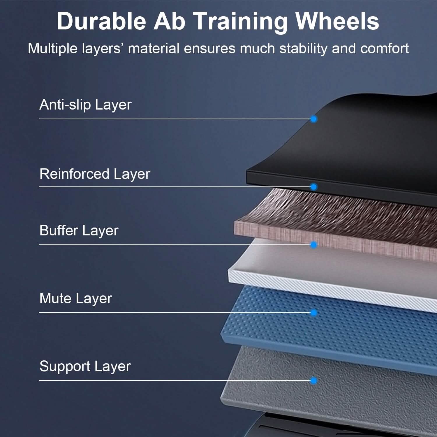 Pro AB Roller Wheel with Automatic Rebound & Knee Pad — Core Trainer