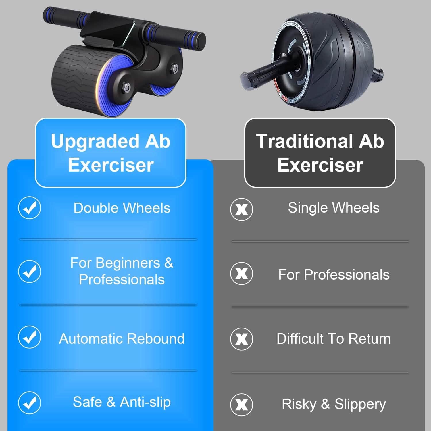 Pro AB Roller Wheel with Automatic Rebound & Knee Pad — Core Trainer