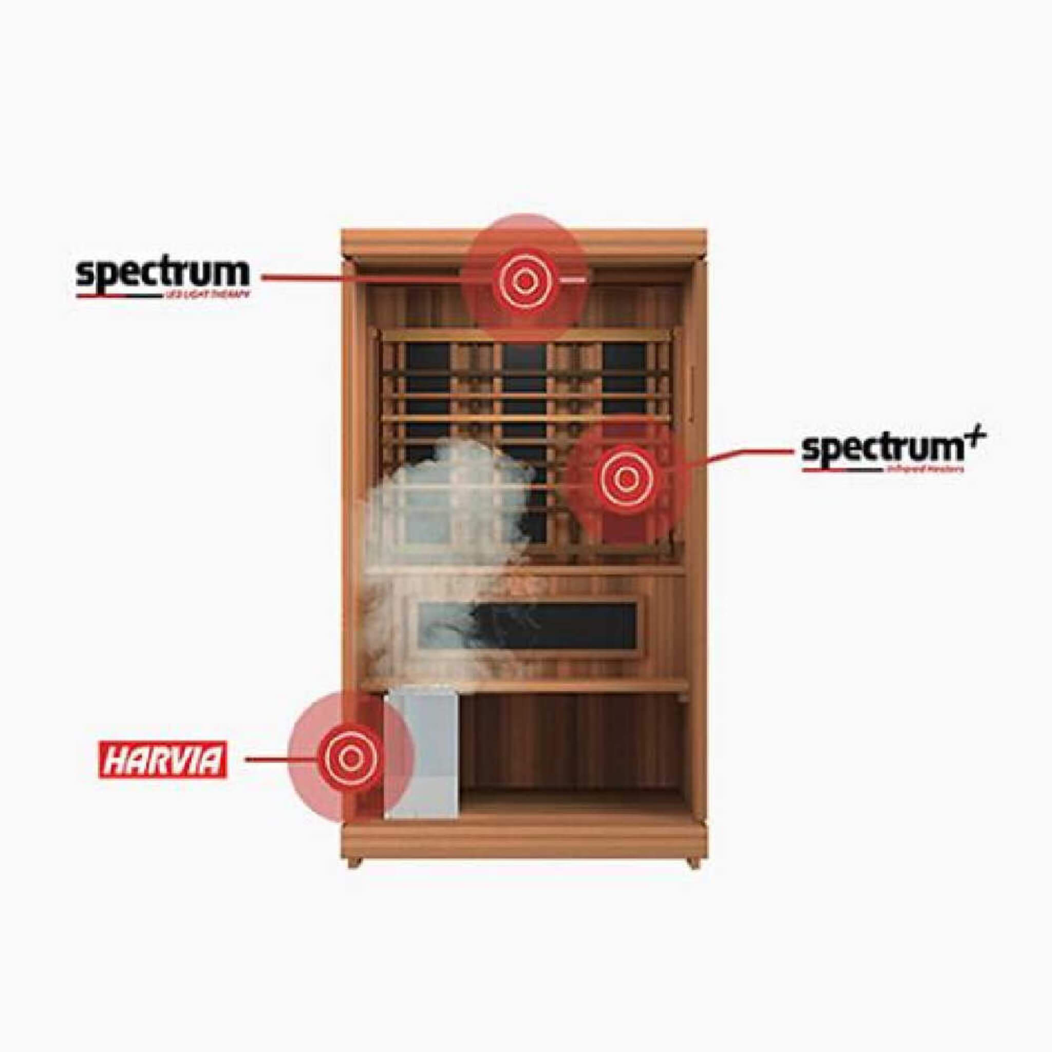 Finnmark FD-4 Trinity — 2-Person Infrared, Steam & Red Light Therapy Sauna Combo
